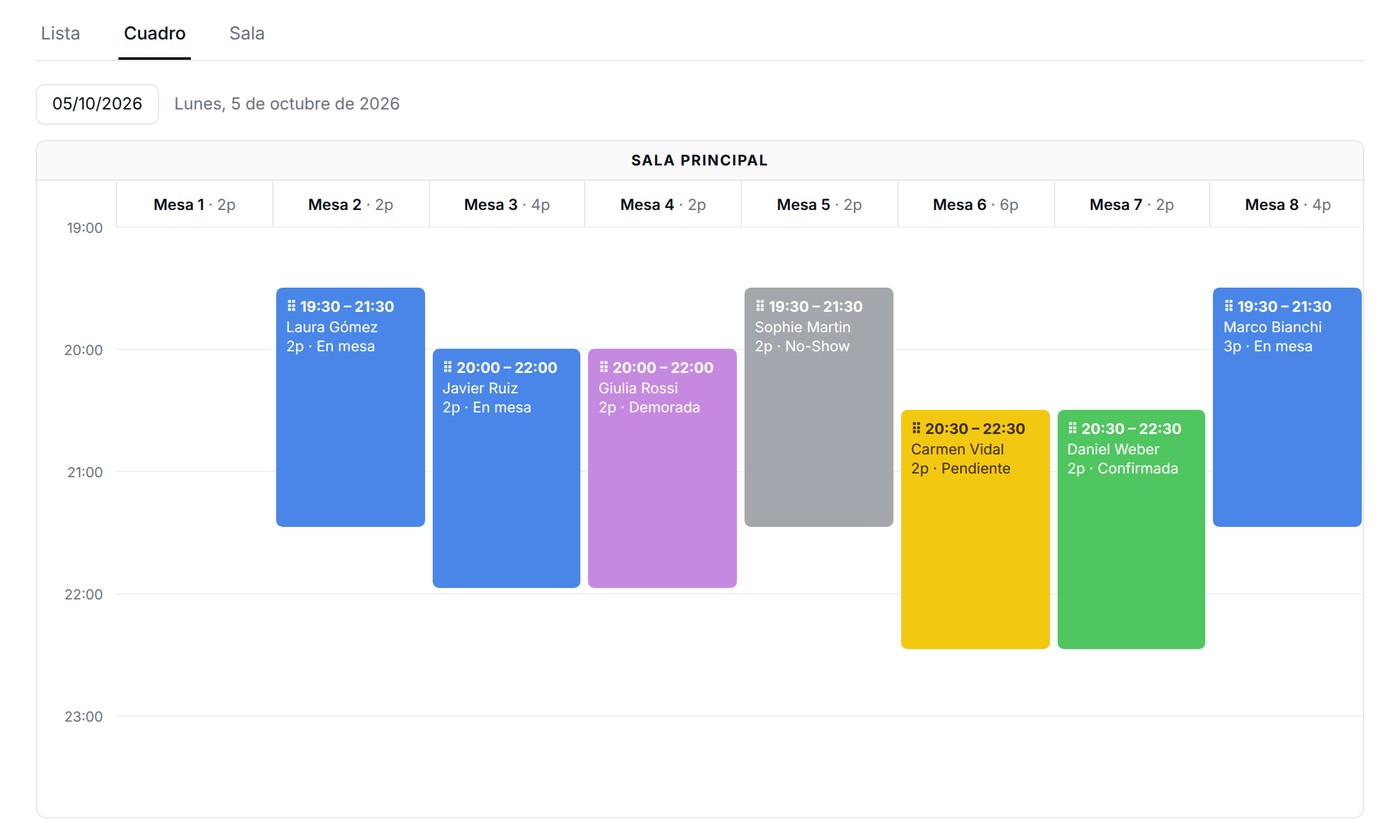 Mesvolo booking board view with tables and times