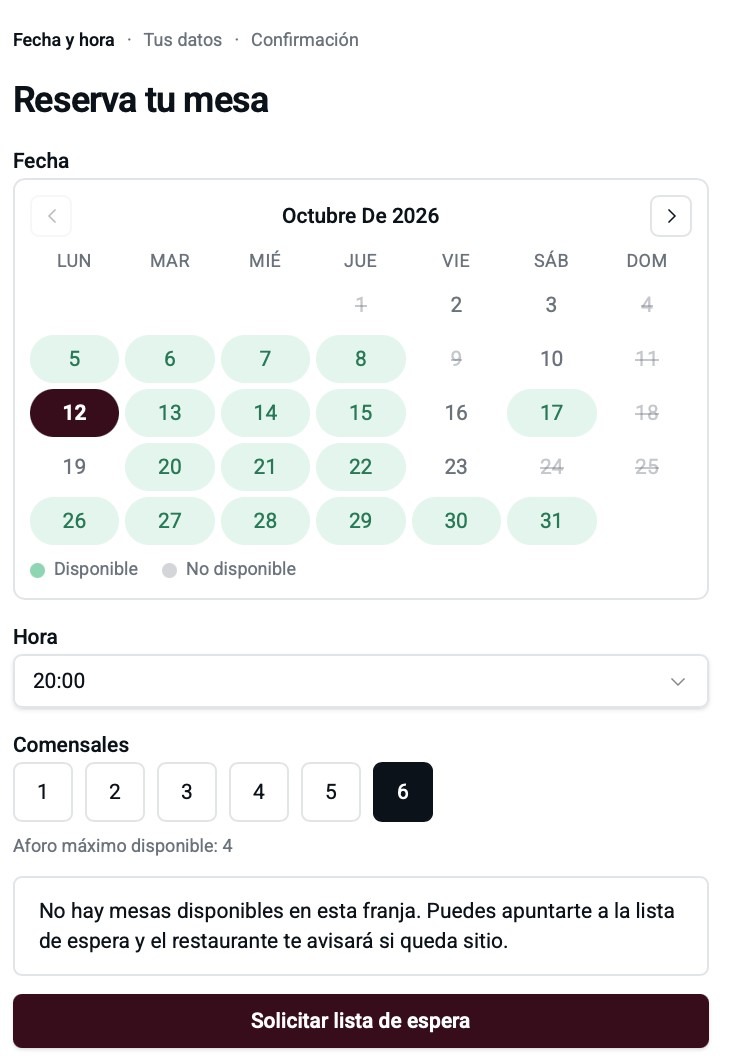 Formulari de reserves de Mesvolo oferint la llista d'espera